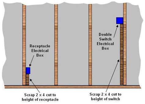 electrical box height ontario|receptacle heights canada.